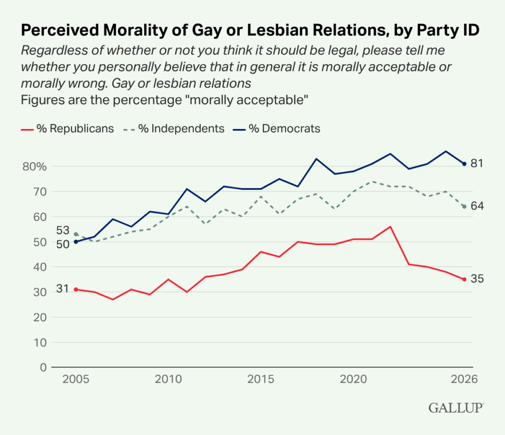 Gallup poll. 